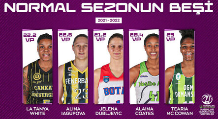 Kadınlar Basketbol Süper Ligi'nde normal sezonun ilk 5'i belli oldu - spor