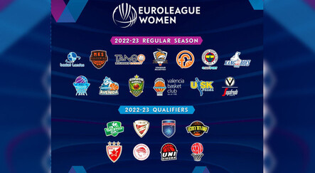 Basketbol haberleri... Kadınlar Euroleague ve EuroCup'ta grup kuraları çekildi - spor